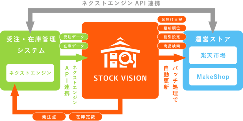 アセット 125-3