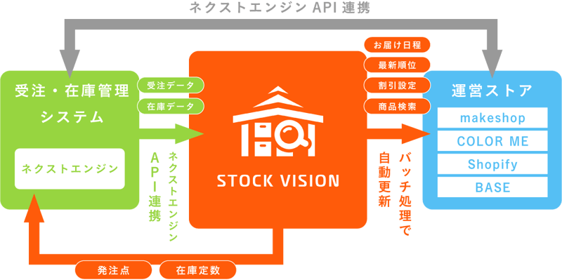 アセット 350