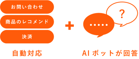 アセット 77-4